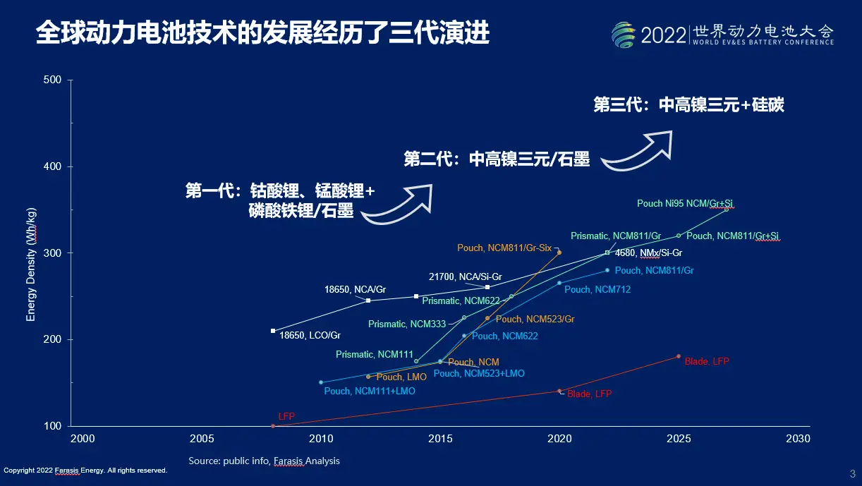 ddr2 to ddr3 科技发展浪潮下内存的演进历程：从 DDR2 到 DDR3 的变革  第2张