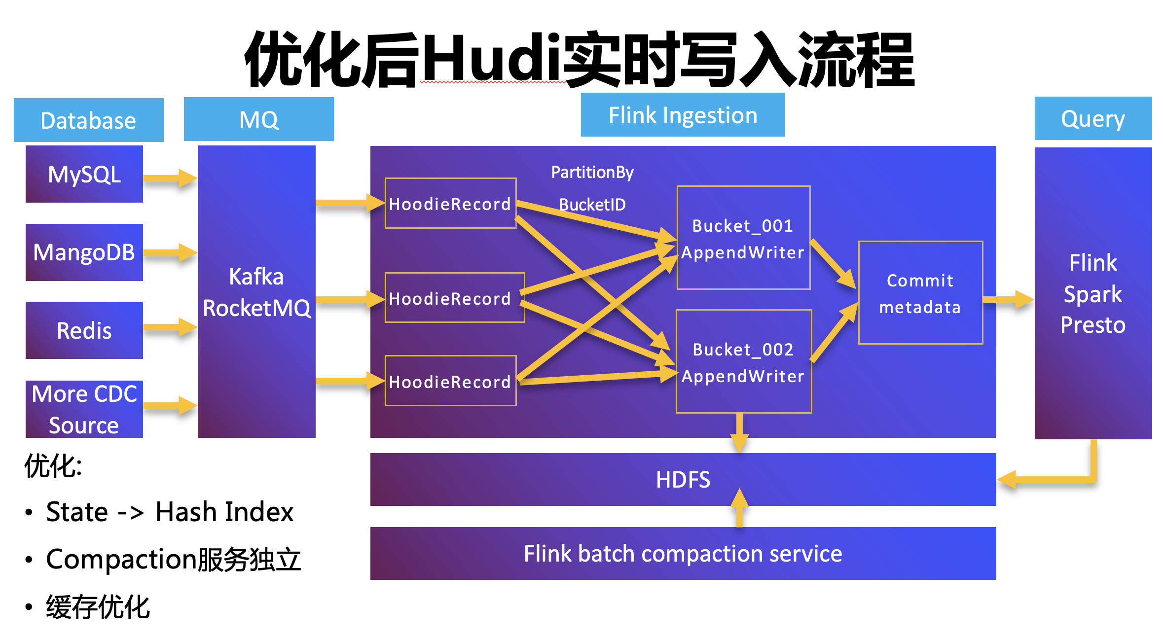 ddr2 to ddr3 科技发展浪潮下内存的演进历程：从 DDR2 到 DDR3 的变革  第3张