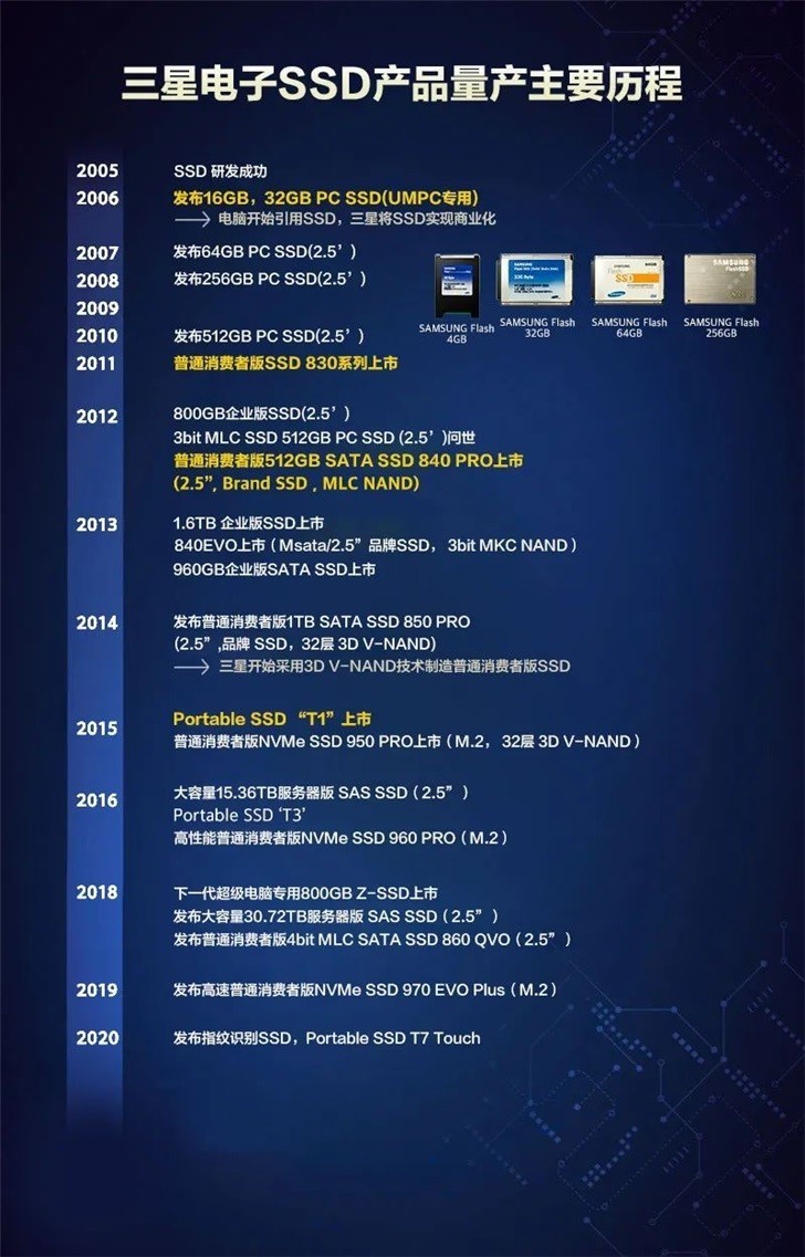 ddr2 to ddr3 科技发展浪潮下内存的演进历程：从 DDR2 到 DDR3 的变革  第6张