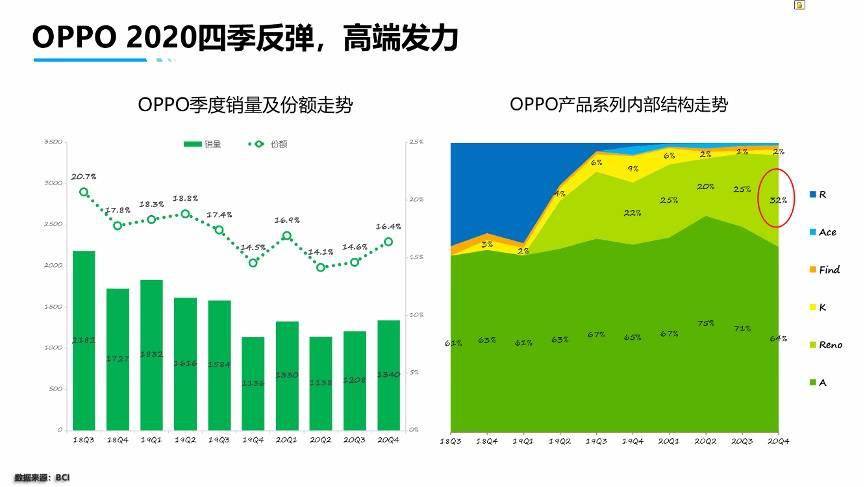 苹果与华为 5G 手机竞争激烈，设计颜值谁更胜一筹？  第4张