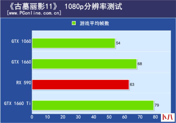 昂达 GT740 显卡：简约外观与中规中矩性能的完美结合  第2张