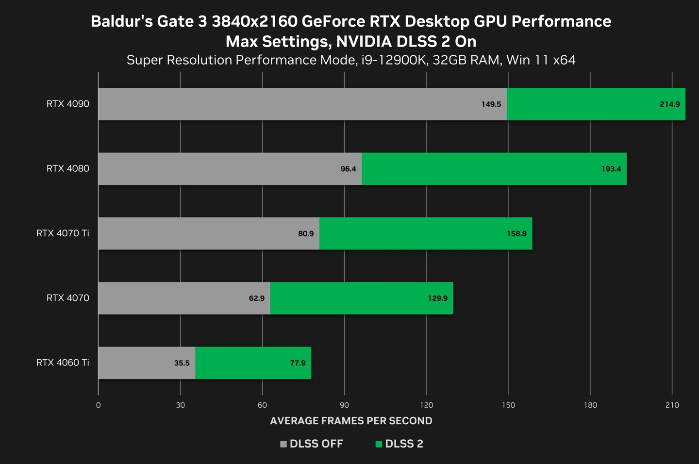 GT1030 与 GT1050 显卡对比：性能、售价及适用场景解析  第7张