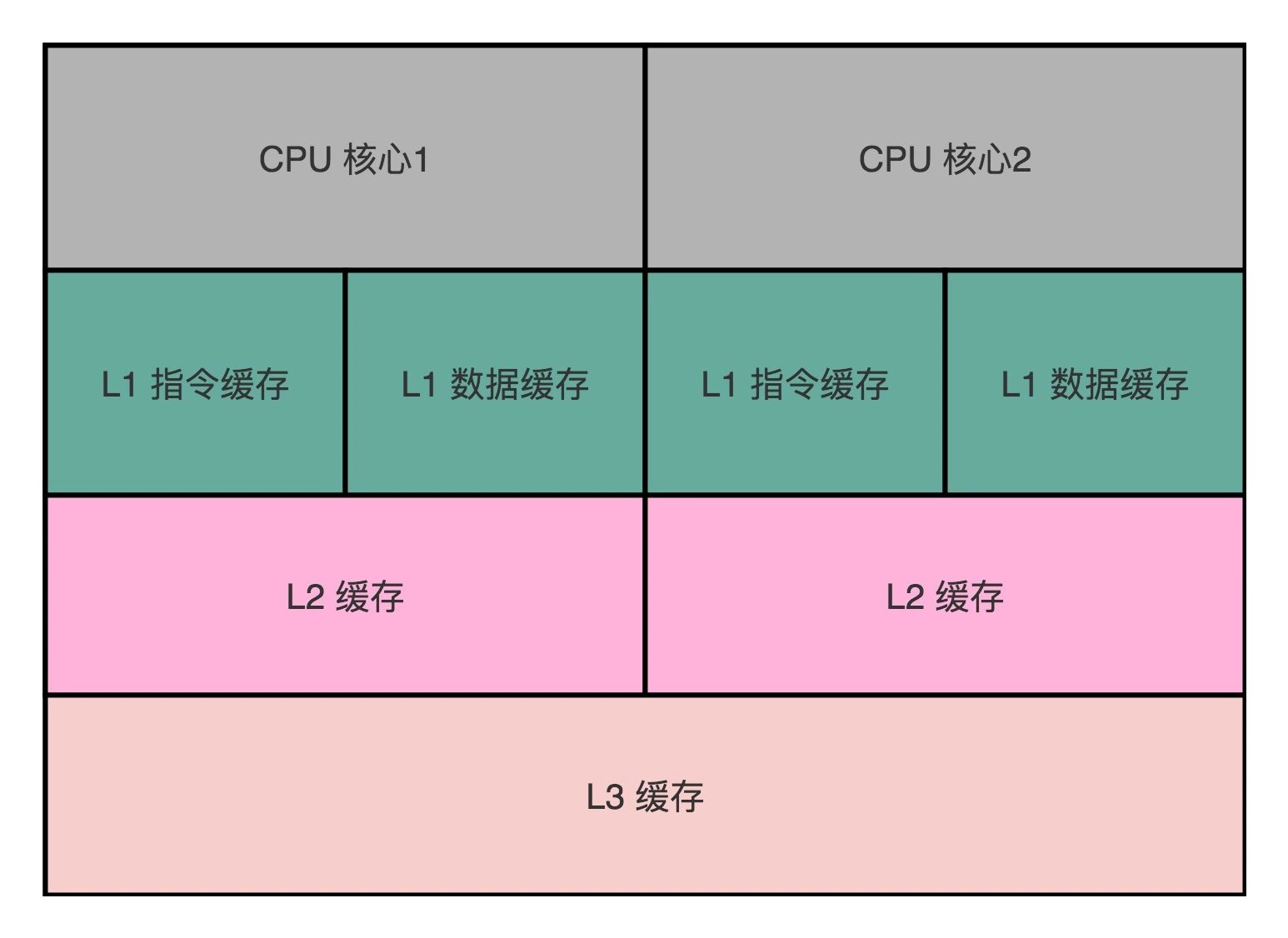 FPGA 技术中 DDR 内存配置的挑战与解决方案