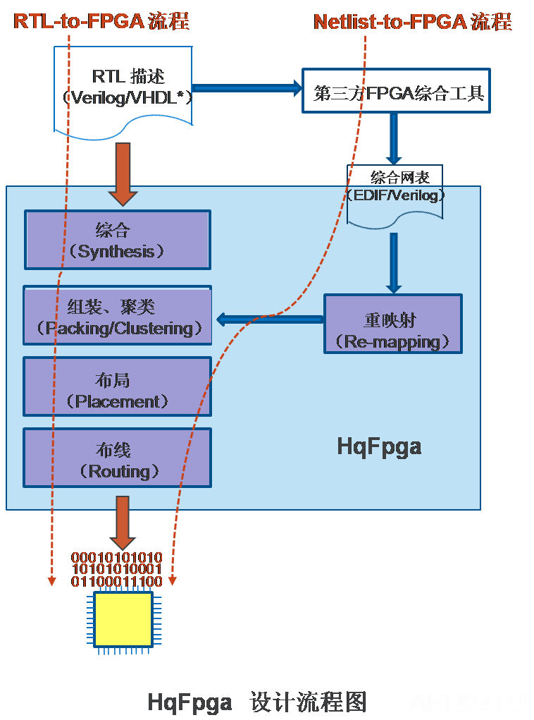 FPGA 技术中 DDR 内存配置的挑战与解决方案  第4张