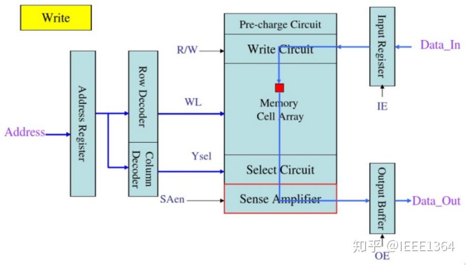 FPGA 技术中 DDR 内存配置的挑战与解决方案  第5张