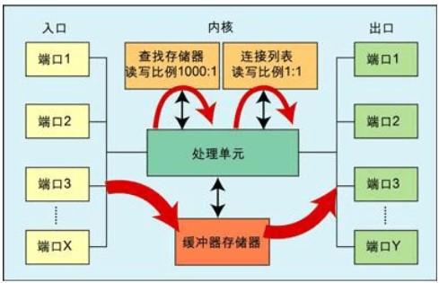 FPGA 技术中 DDR 内存配置的挑战与解决方案  第7张