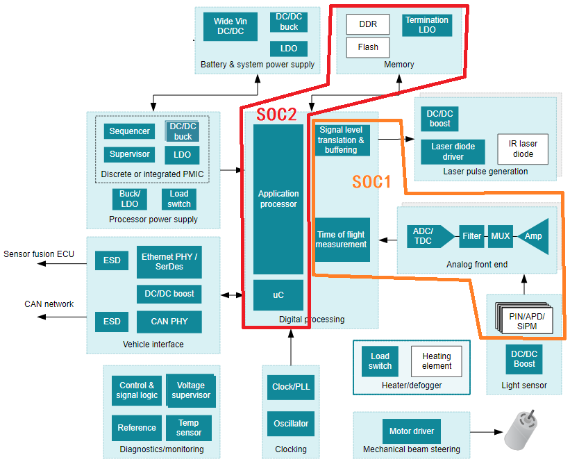 FPGA 技术中 DDR 内存配置的挑战与解决方案  第9张