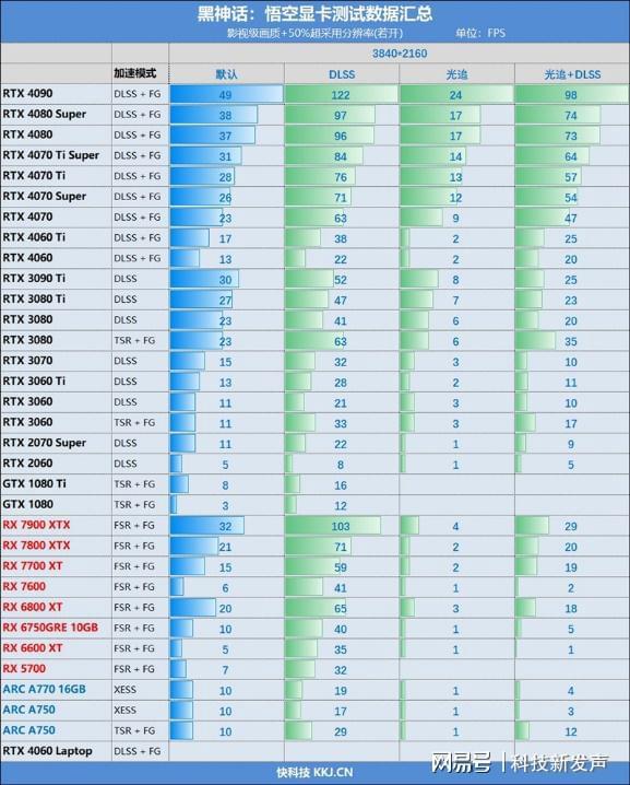 AMD 显卡与 GT 显卡大对决，谁将赢得胜利？专业玩家深度剖析  第5张