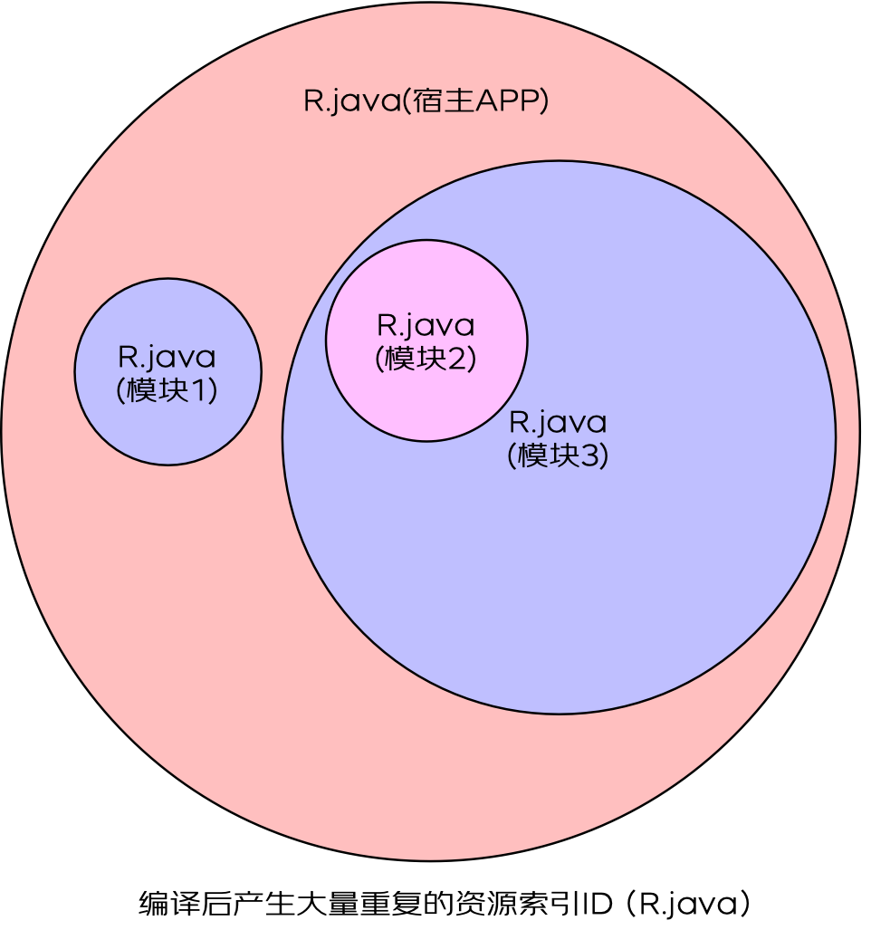 探索 Android 系统的应用商店，尽享多彩生活  第5张