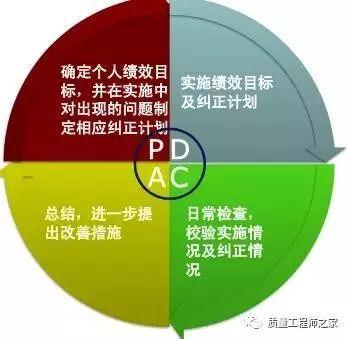 深入解析 DDR 仿真检验：从理论到实践的全面指南  第7张