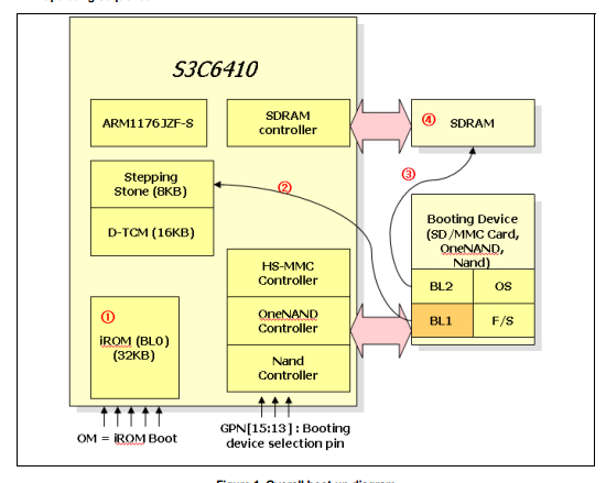 SD 转 DDR 技术转换：从便携存储到高速运算的关键转变  第2张