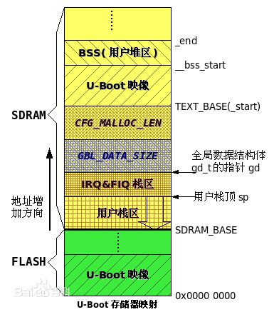 SD 转 DDR 技术转换：从便携存储到高速运算的关键转变  第8张