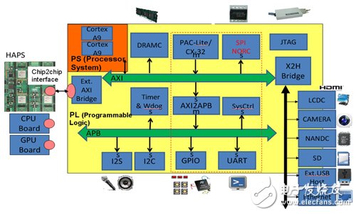 SD 转 DDR 技术转换：从便携存储到高速运算的关键转变  第9张