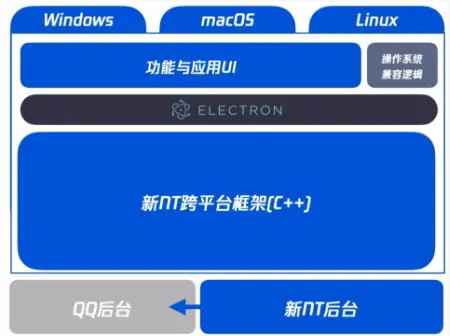 Yota3 搭载安卓 8.1 系统：功能改进与用户体验优化  第8张