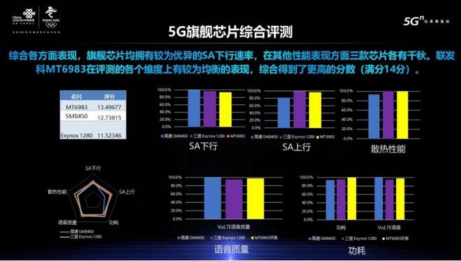 5G 手机型号分级体系：六个关键维度深入剖析  第2张