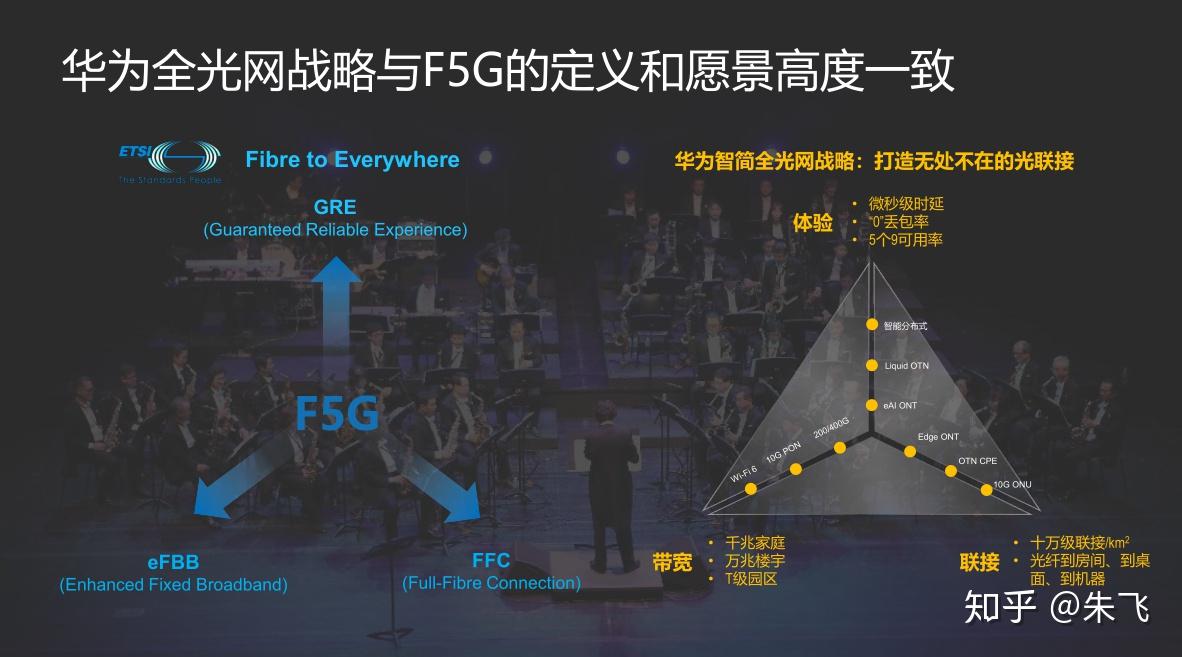 5G 手机型号分级体系：六个关键维度深入剖析  第4张