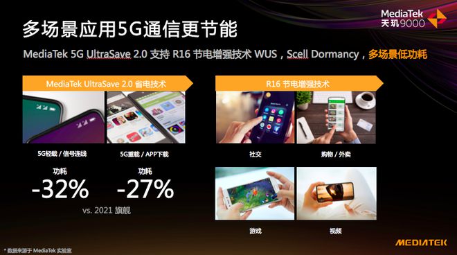 5G 手机型号分级体系：六个关键维度深入剖析  第5张