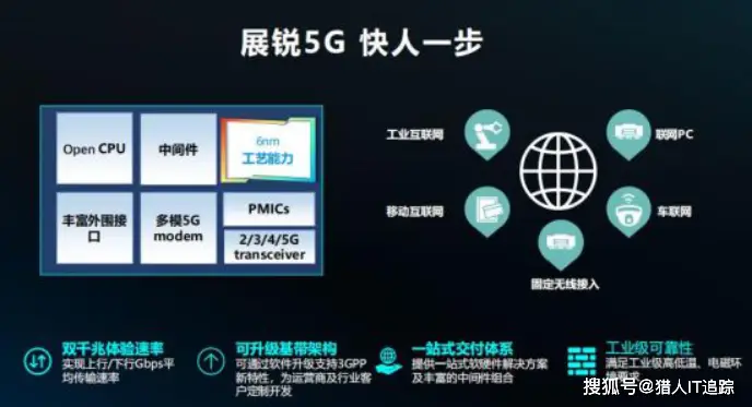 5G 手机型号分级体系：六个关键维度深入剖析  第6张