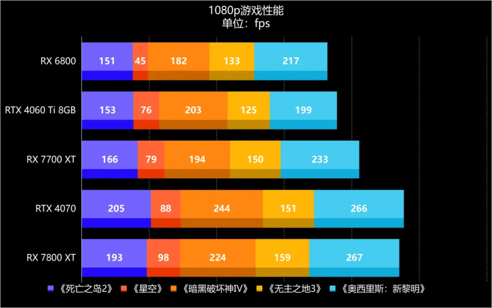 深入剖析 GT30 显卡：性能优势、基础参数与实际表现  第1张