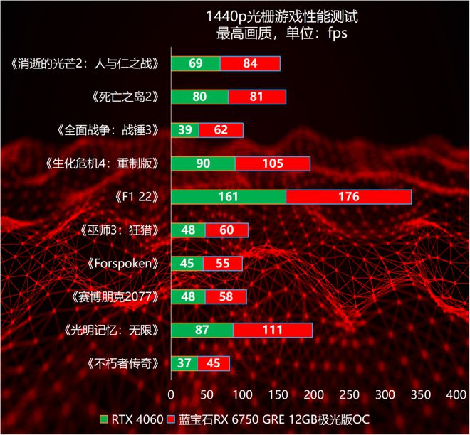 蓝宝石 GT605 显卡：性能参数与散热设计全面剖析  第6张