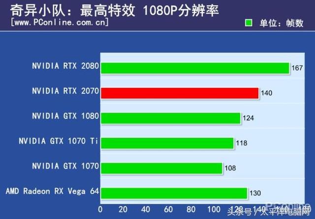 GT720 显卡在游戏中的应用及性能分析  第7张