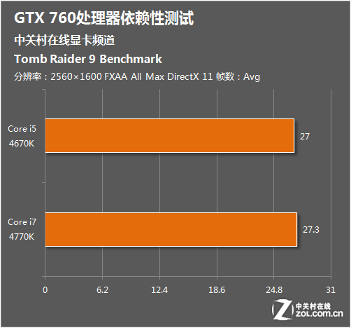 GT750 电脑显卡：性能强劲，能耗低，流畅运行主流游戏  第6张