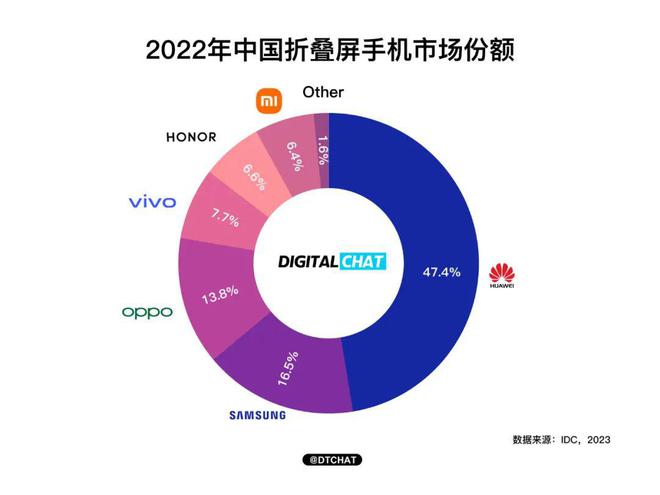 安卓操作系统：手机产业的核心，三星、小米等品牌的选择