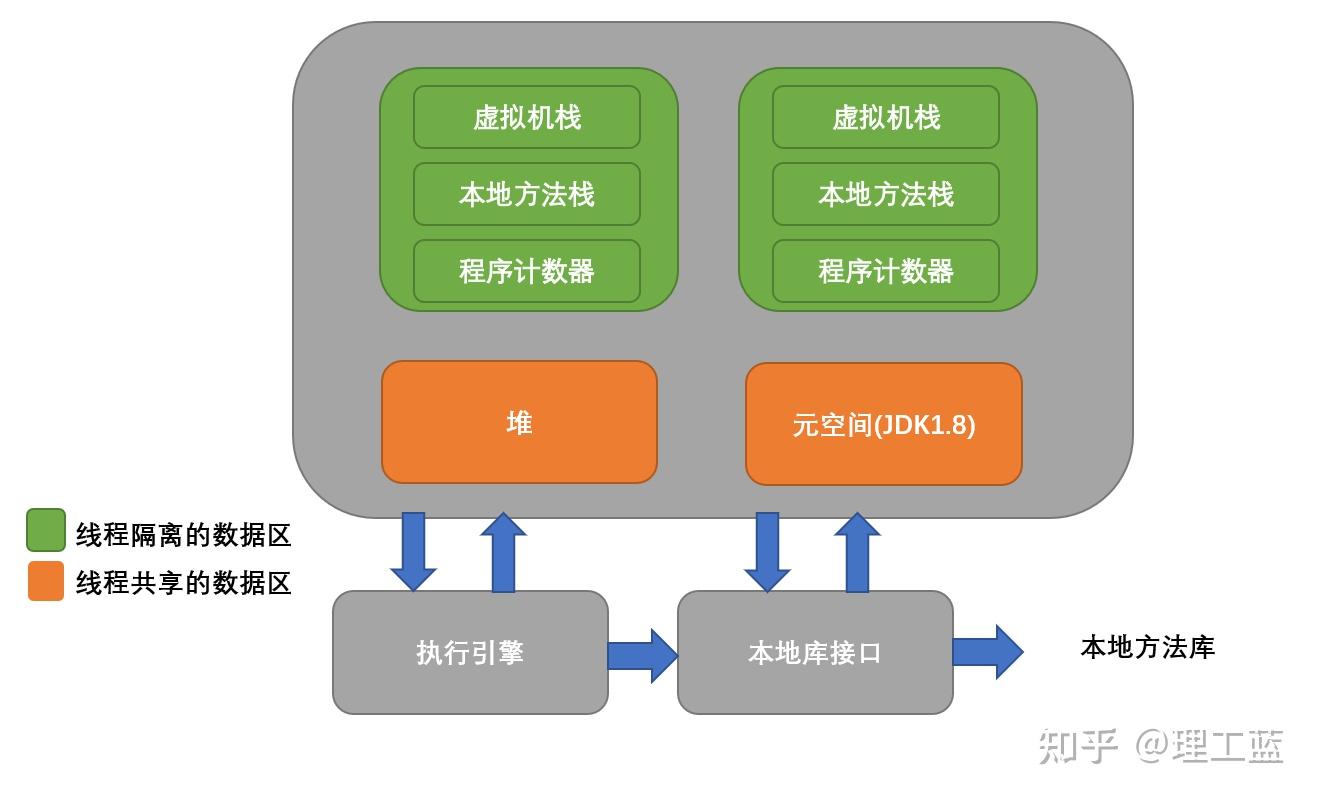 深入理解 DDR 内存：从基础概念到检修要点与性能影响  第5张