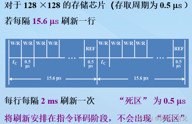 全方位对比分析各代 DDR 存储器的特点及诞生背景