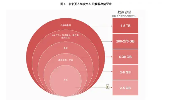 DDR 检测技术：保障电子设备存储性能的关键技术  第3张