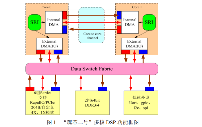 DDR 检测技术：保障电子设备存储性能的关键技术  第8张