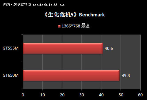 GT650M 显卡能否满足魔兽游戏运行需求？性能实测揭晓答案  第4张