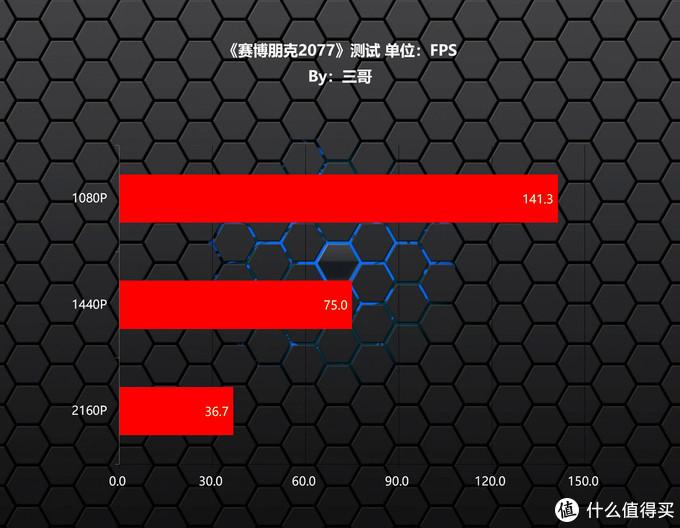 GT650M 显卡能否满足魔兽游戏运行需求？性能实测揭晓答案  第7张