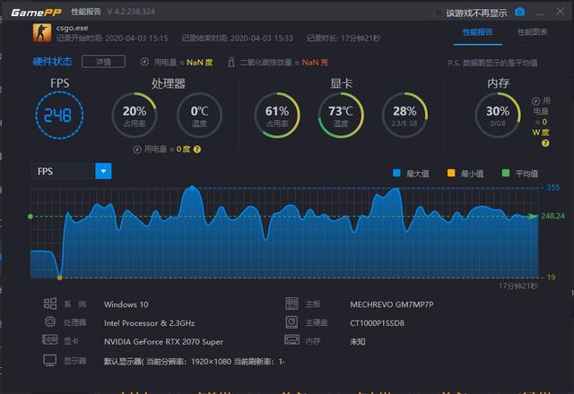 gt840m 显卡运行大型游戏的性能表现及局限性分析  第6张