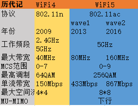 5G 双 WiFi 加速技术：融合 与双频段 WiFi，带来史无前例的网络体验  第6张