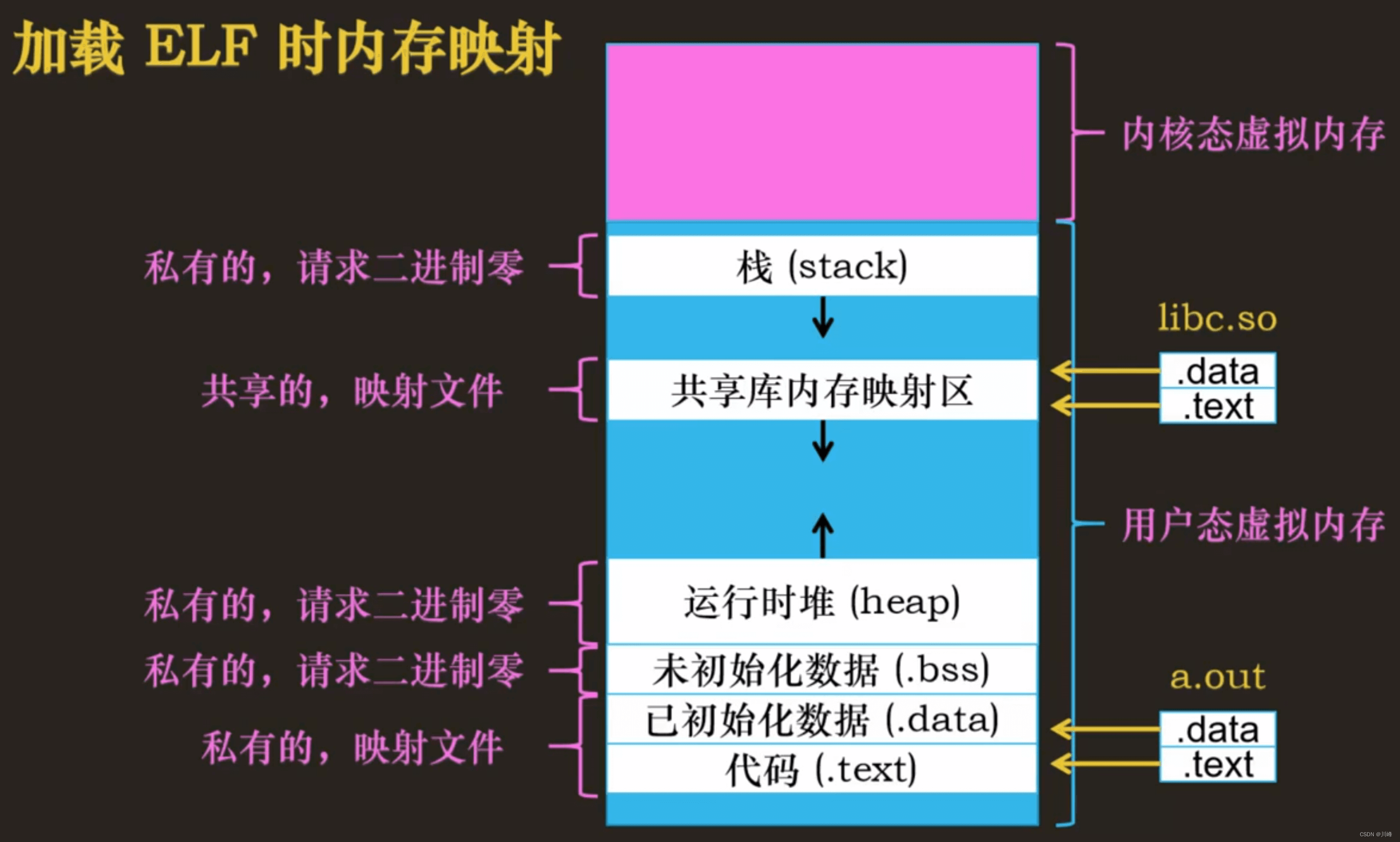 电视 DDR 内存模块拆卸与组装指南：六个步骤详细阐述  第9张