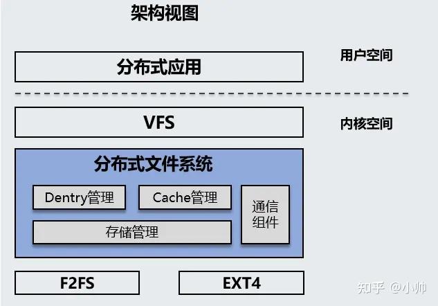 安卓 11 系统代码的多维解析：架构、功能与应用支撑  第4张