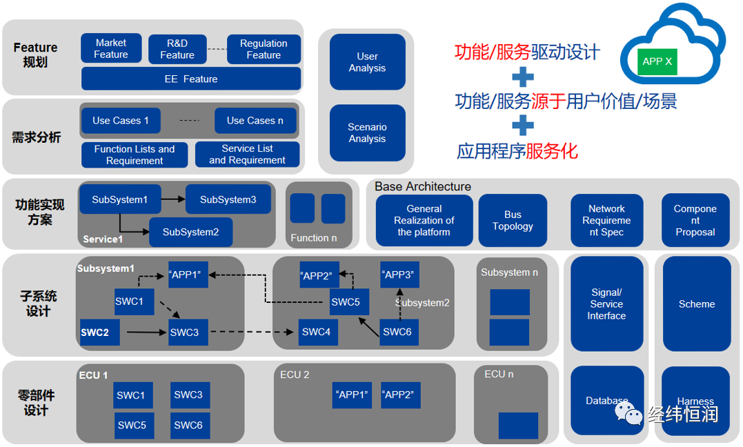 安卓 11 系统代码的多维解析：架构、功能与应用支撑  第7张