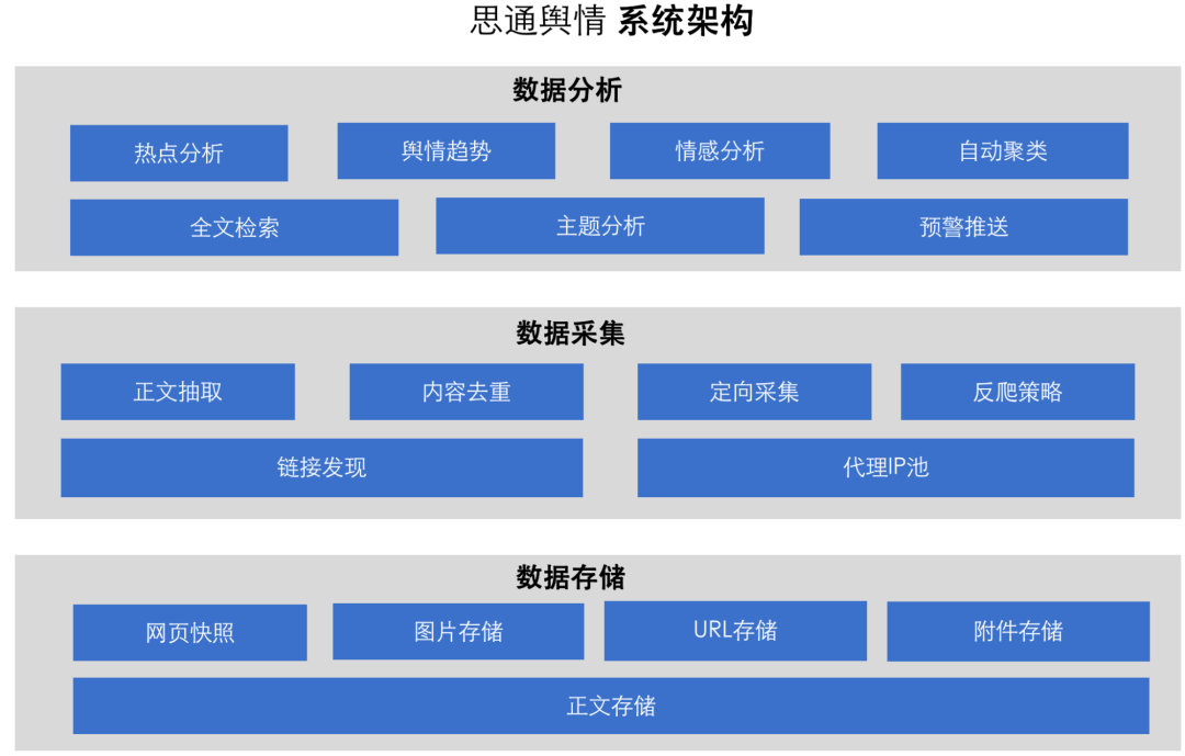 安卓 11 系统代码的多维解析：架构、功能与应用支撑  第9张