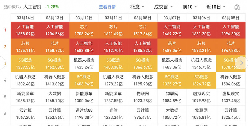 5G 手机轻量化：从芯片技术改进到多方面提升用户体验  第7张