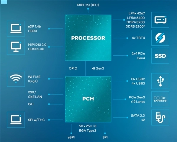 ddr5.2 DDR5.2：计算机硬件领域的关键构成要素，增强电脑处理能力的重要技术  第3张