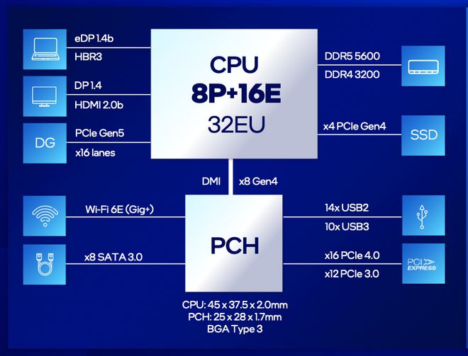 ddr5.2 DDR5.2：计算机硬件领域的关键构成要素，增强电脑处理能力的重要技术  第4张