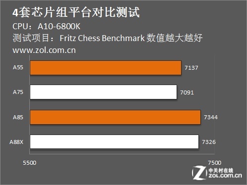 DDR4 与 DDR3 内存的差异：性能、能耗与成本的全面比较  第4张