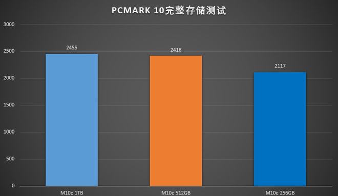 DDR4 与 DDR3 内存的差异：性能、能耗与成本的全面比较  第5张