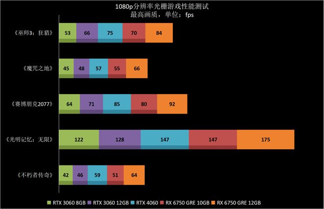 深入剖析 GT740 显卡超频后性能，对比市场其他显卡定位  第5张