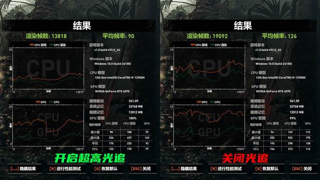 深入剖析 GT740 显卡超频后性能，对比市场其他显卡定位  第8张