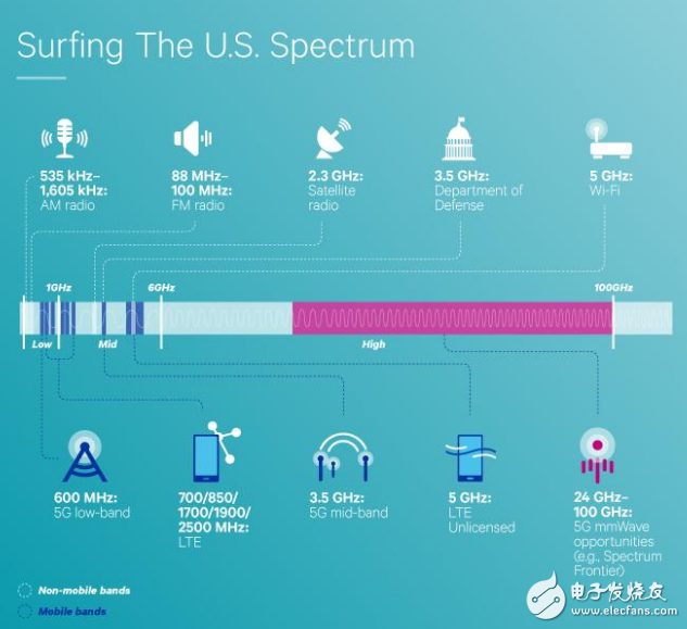 2020 年如何科学挑选 5G 手机？六个维度详述，网络频段覆盖是关键  第5张