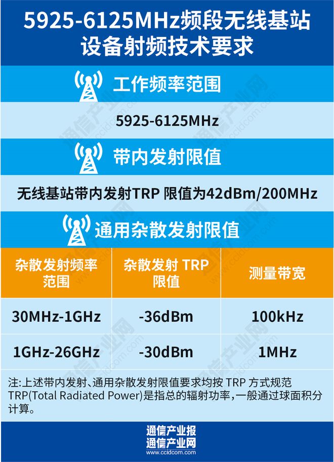 2020 年如何科学挑选 5G 手机？六个维度详述，网络频段覆盖是关键  第6张