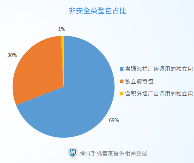 安卓系统应用市场无法启动的原因分析及解决措施  第3张