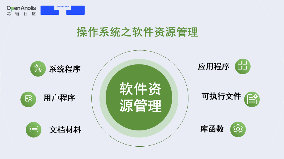 解析构建基于安卓操作系统的软件包的关键要点  第5张